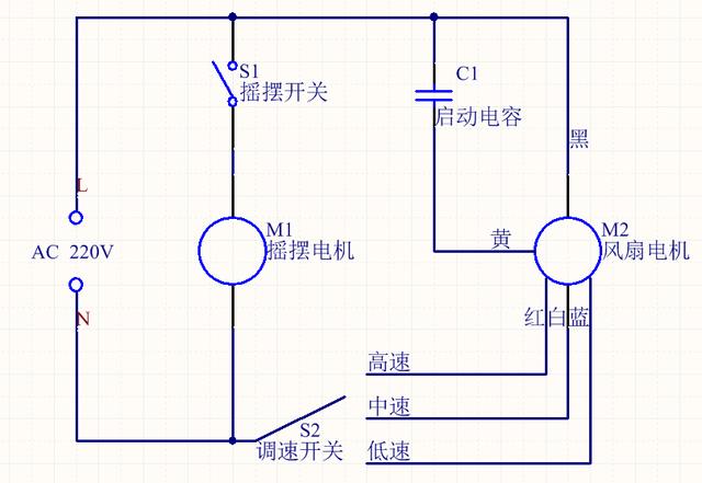 交流風扇