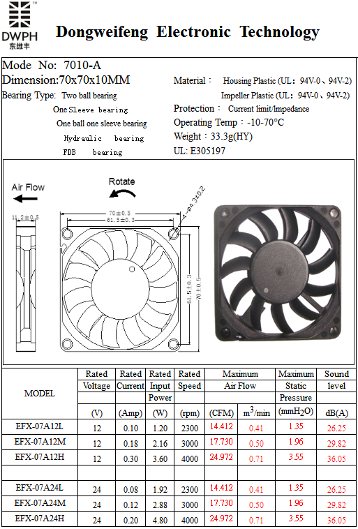 7010-A fan