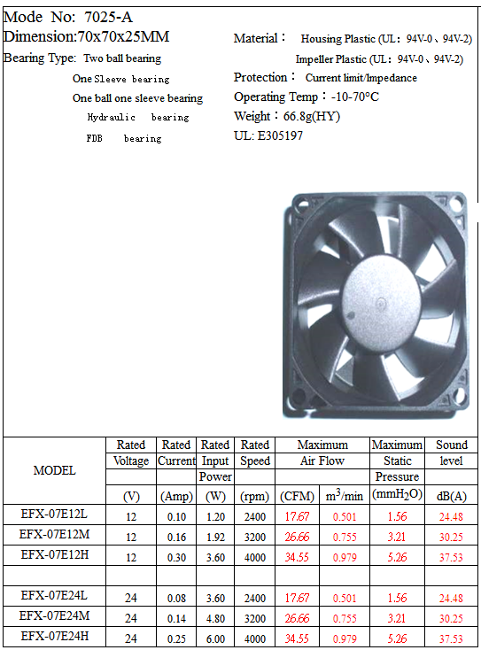 7025-A Fan