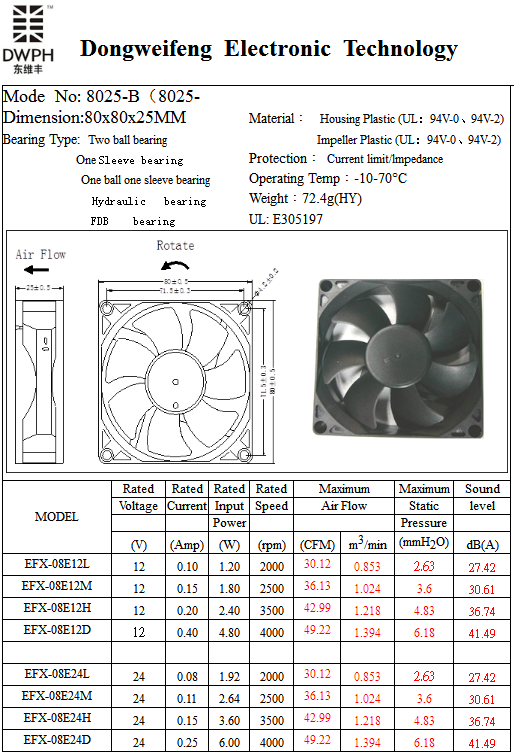 8025-B Fan