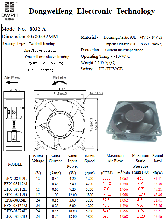 8032-B Fan